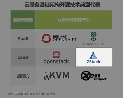 ZStack 入選《2022年中國開源軟件產業研究報告》，助力基礎軟件服務發展